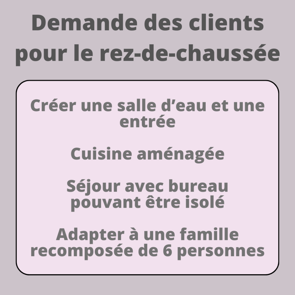Cahier des charges