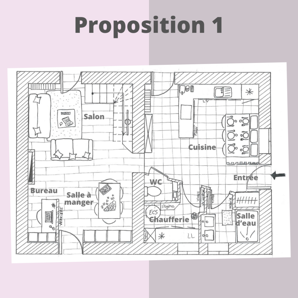 Proposition 1 - rdc