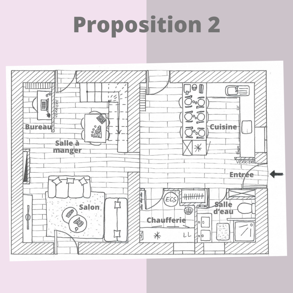 Proposition 2 - rdc