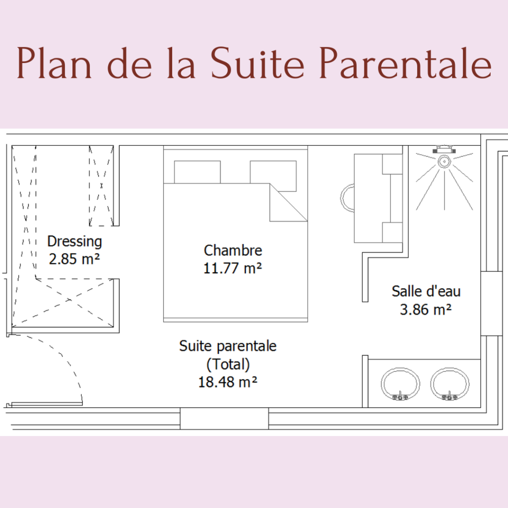 Plan suite parentale
