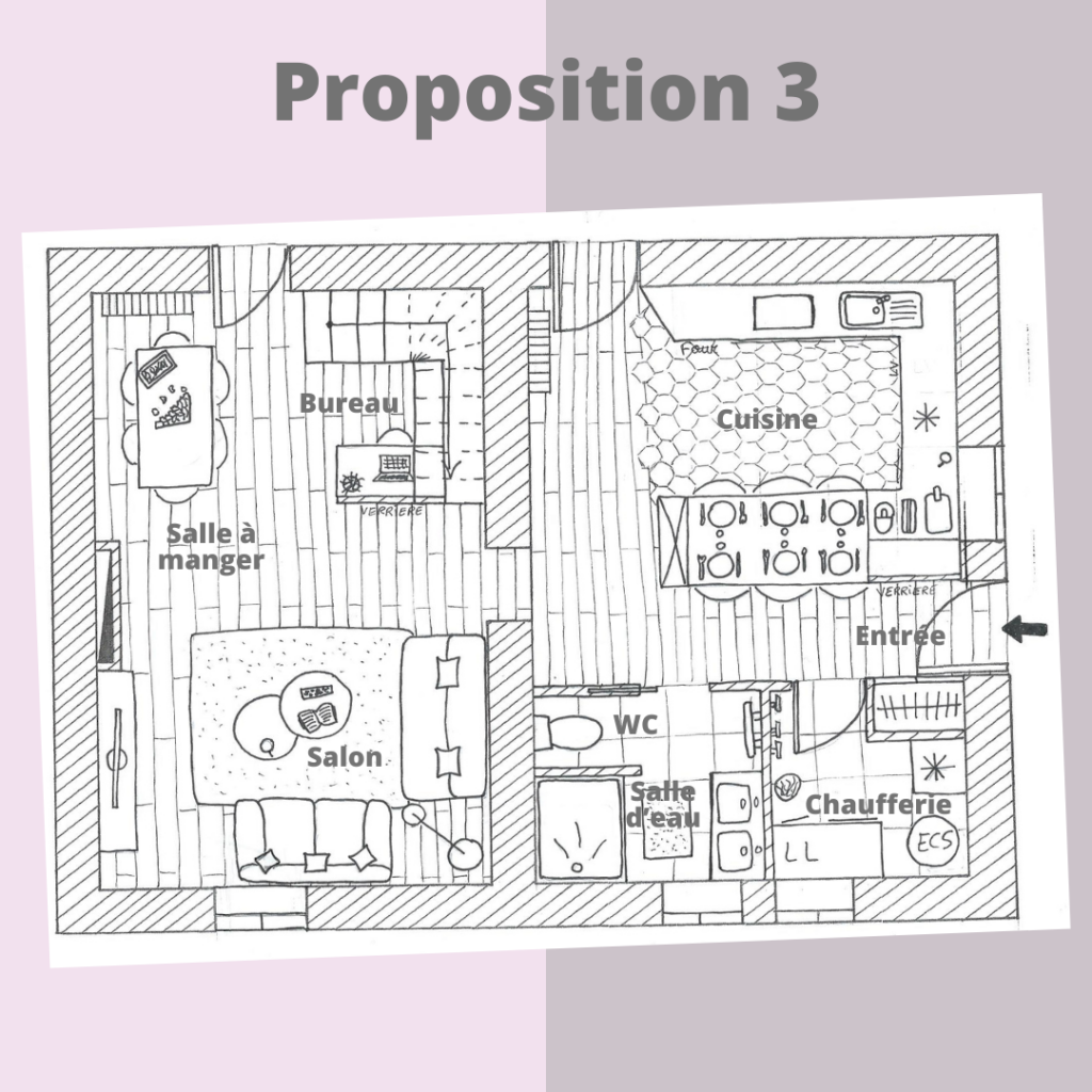 Proposition 3 - rdc